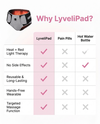 Lyveli Relief Wrap — Heat & Red Light Therapy